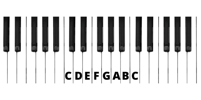 Learn to Play Piano - Great Beginners Lesson, Easy Tutorial