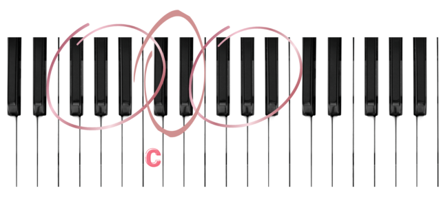 Label the notes of the piano worksheet (white and black keys!)