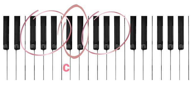 HOW TO Label a 61 key Keyboard?(Beginner Don't know where to start) :  r/pianolearning