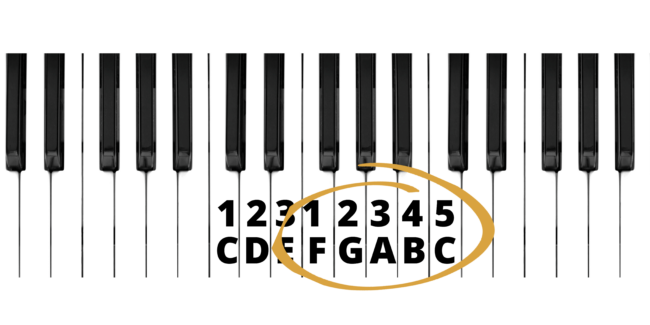 piano scales